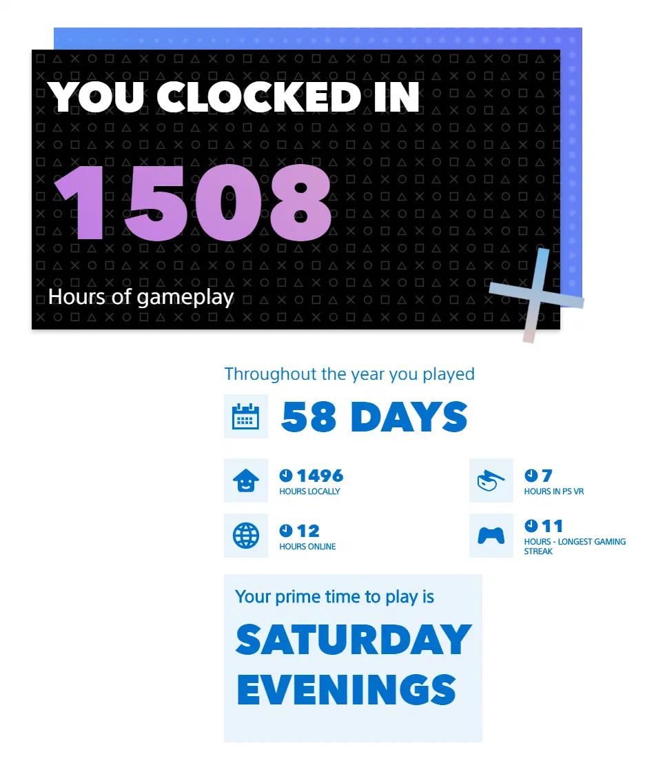my year in playstation